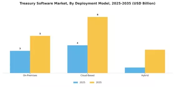 Treasury Software Market Segment Image 0