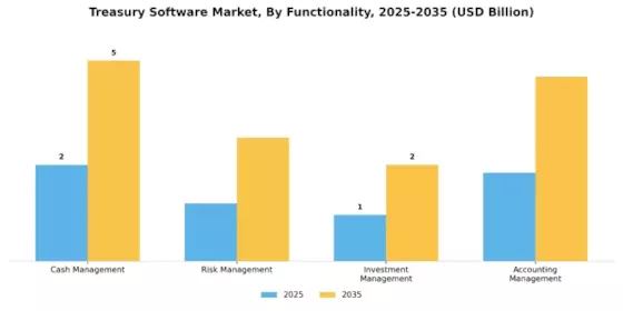Treasury Software Market Segment Image 1