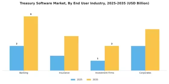 Treasury Software Market Segment Image 3