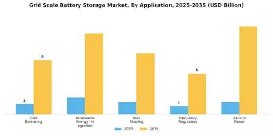 Grid-Scale Battery Storage Market Segment Image 1