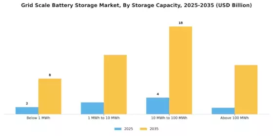 Grid-Scale Battery Storage Market Segment Image 2