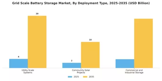 Grid-Scale Battery Storage Market Segment Image 3