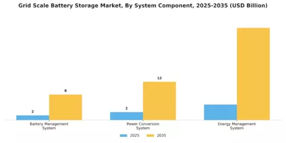 Grid-Scale Battery Storage Market Segment Image 4