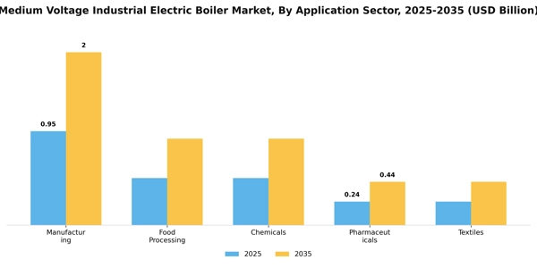 Medium Voltage Industrial Electric Boiler Market Segment Image 0