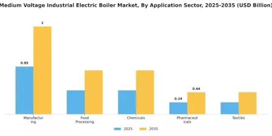 Medium Voltage Industrial Electric Boiler Market Segment Image 1