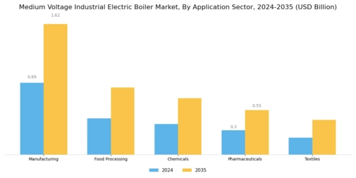 Medium Voltage Industrial Electric Boiler Market Segment Image 1