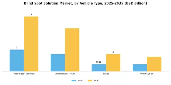 Blind Spot Solution Market Segment Image 1