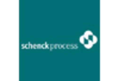 Batter Breading Machine Market
 key player