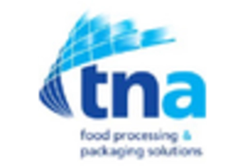 Batter Breading Machine Market
 key player