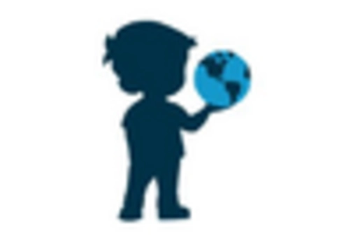 Batter Breading Machine Market
 key player