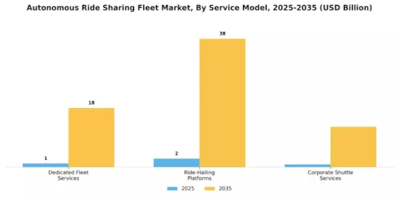 Autonomous Ride Sharing Fleet Market Segment Image 1