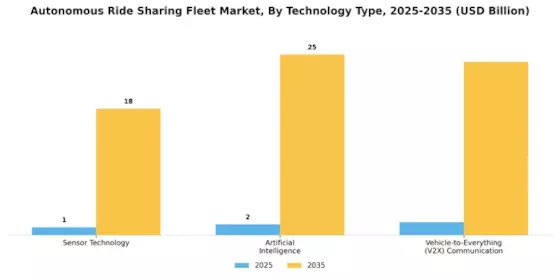 Autonomous Ride Sharing Fleet Market Segment Image 2