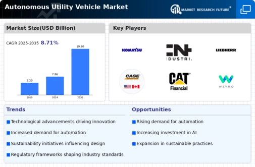 Autonomous Utility Vehicle Market Infographic