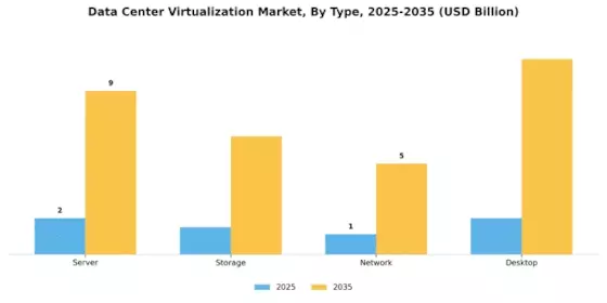 Data Center Virtualization Market Segment Image 0