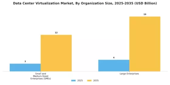 Data Center Virtualization Market Segment Image 1