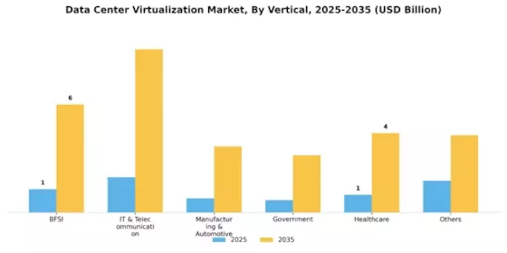 Data Center Virtualization Market Segment Image 2