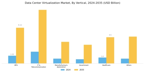 Data Center Virtualization Market Segment Image 2