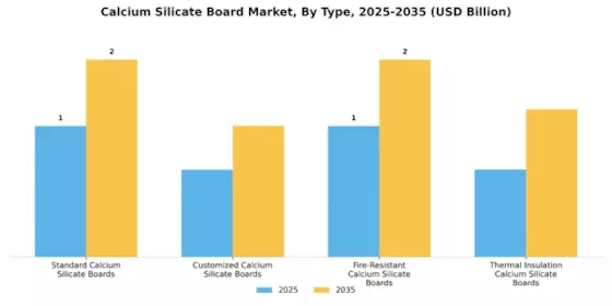 Calcium Silicate Board Market
 Segment Image 0