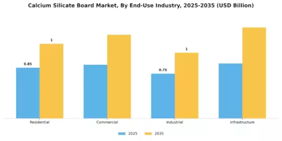Calcium Silicate Board Market
 Segment Image 2