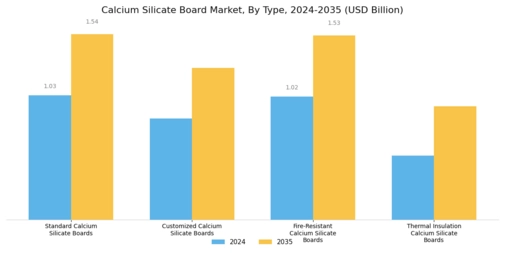 Calcium Silicate Board Market
 Segment Image 0