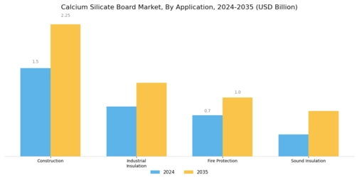 Calcium Silicate Board Market
 Segment Image 1