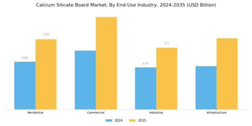 Calcium Silicate Board Market
 Segment Image 2