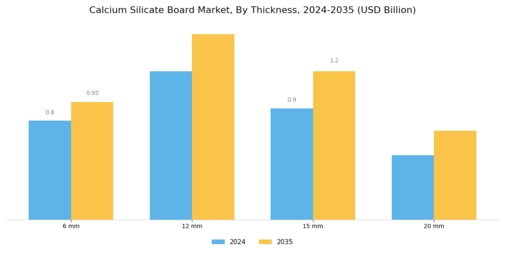 Calcium Silicate Board Market
 Segment Image 3