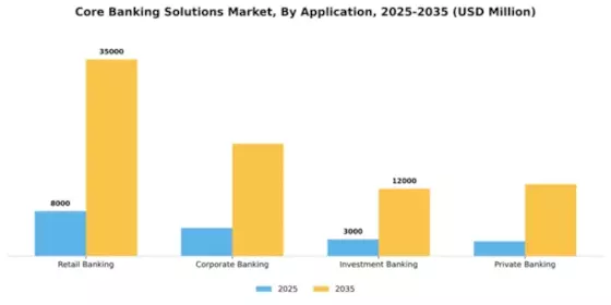 Core Banking Solutions Market Segment Image 0