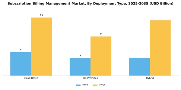 Subscription Billing Management Market Segment Image 1