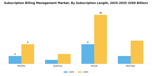 Subscription Billing Management Market Segment Image 4