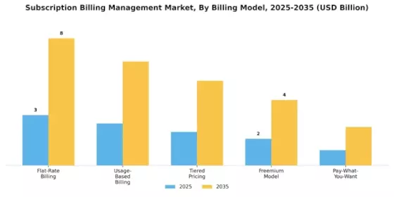 Subscription Billing Management Market Segment Image 0