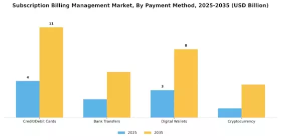Subscription Billing Management Market Segment Image 4
