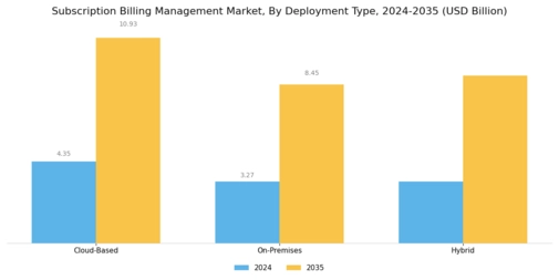 Subscription Billing Management Market Segment Image 1