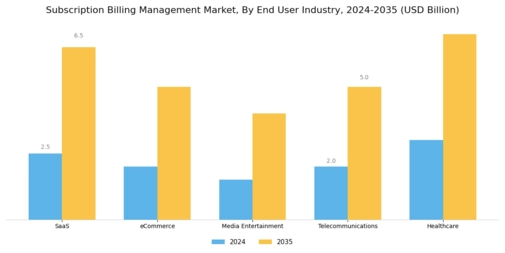 Subscription Billing Management Market Segment Image 2