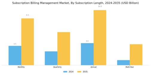 Subscription Billing Management Market Segment Image 3