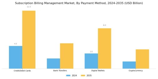 Subscription Billing Management Market Segment Image 4