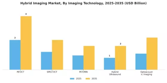 混合成像市场 Segment Image 0