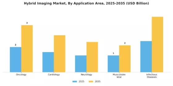 混合成像市场 Segment Image 1