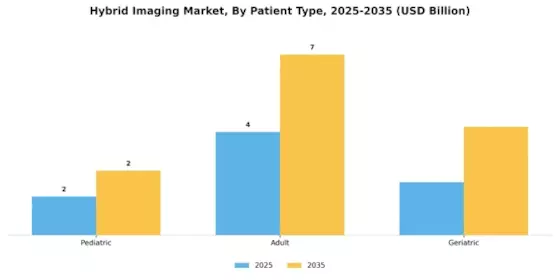 混合成像市场 Segment Image 4