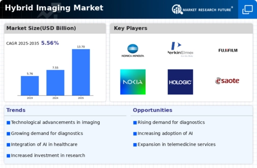 Hybrid Imaging Market Infographic