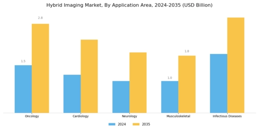 Hybrid Imaging Market Segment Image 1