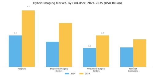 Hybrid Imaging Market Segment Image 2