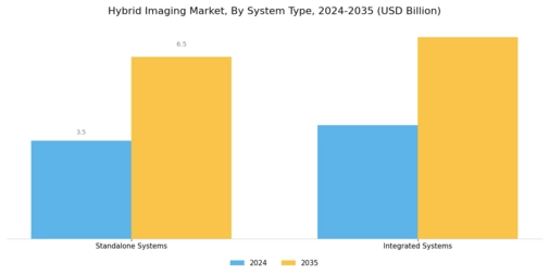 Hybrid Imaging Market Segment Image 3