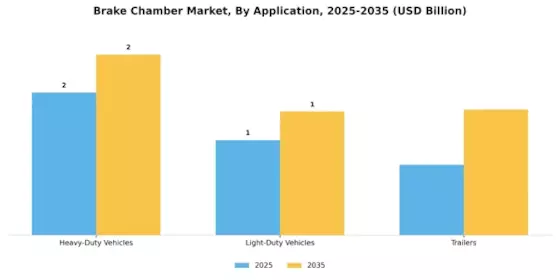 Brake Chamber Market Segment Image 2