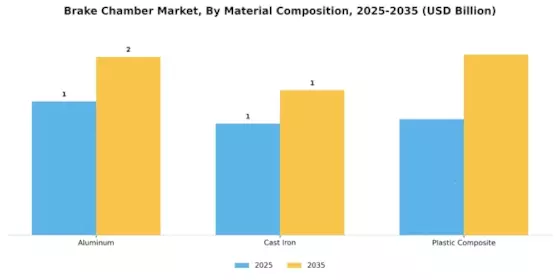 Brake Chamber Market Segment Image 4
