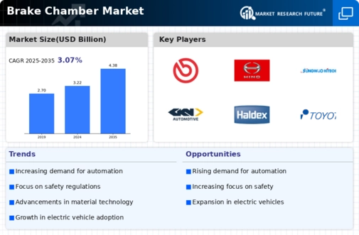 Brake Chamber Market Infographic