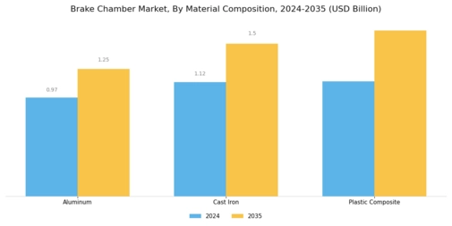 Brake Chamber Market Segment Image 4
