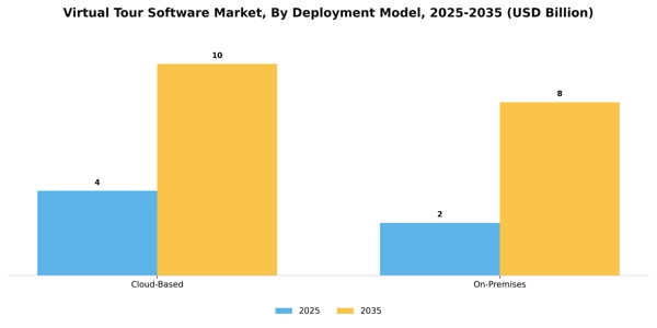 Virtual Tour Software Market Segment Image 0
