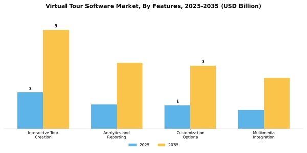 Virtual Tour Software Market Segment Image 1