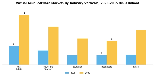 Virtual Tour Software Market Segment Image 2